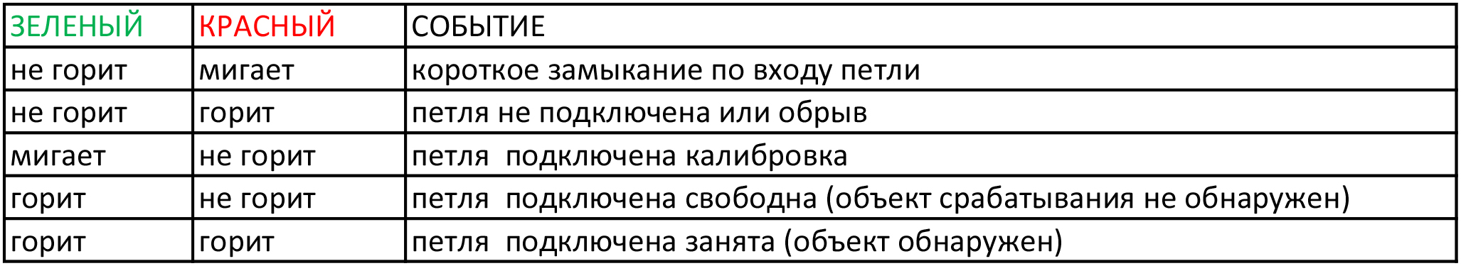 таблица событий